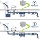 Raincycle infiltratiekrat-8956